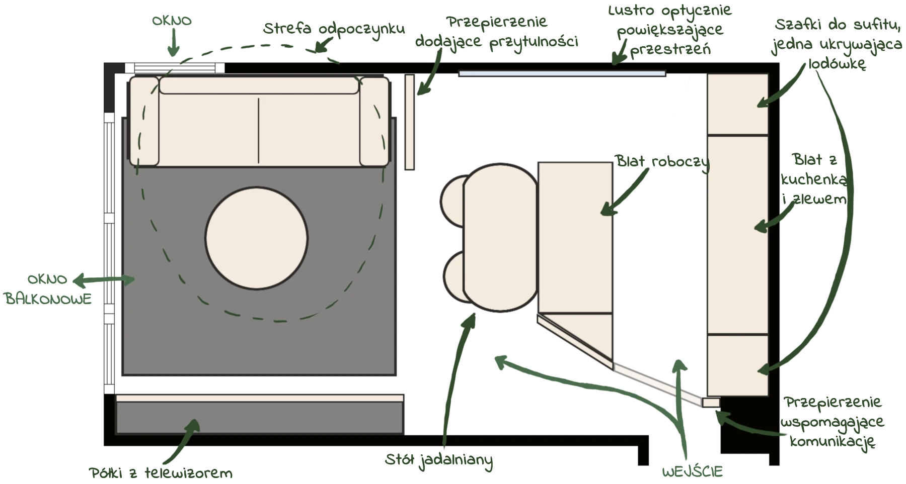 Projekt planu przestrzeni