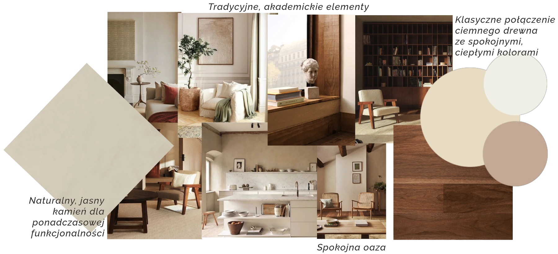 Inspiracje do projektu wizualnego