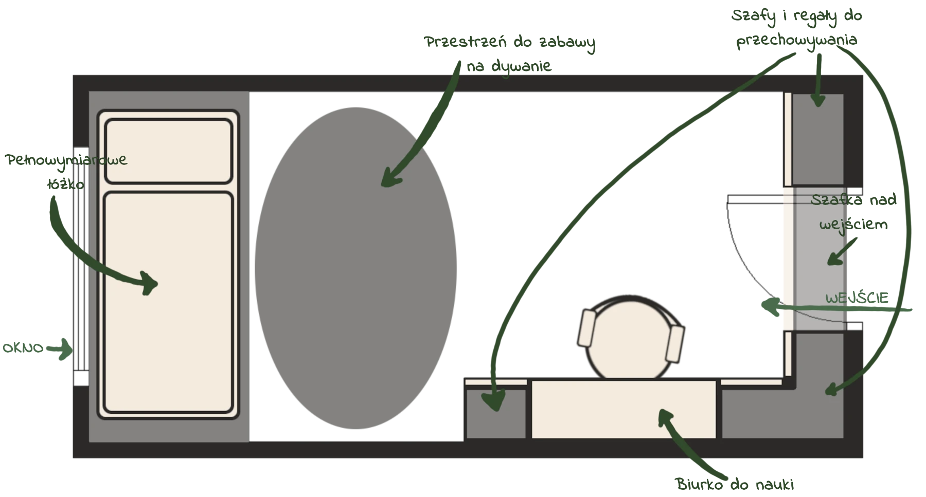 Projekt planu przestrzeni